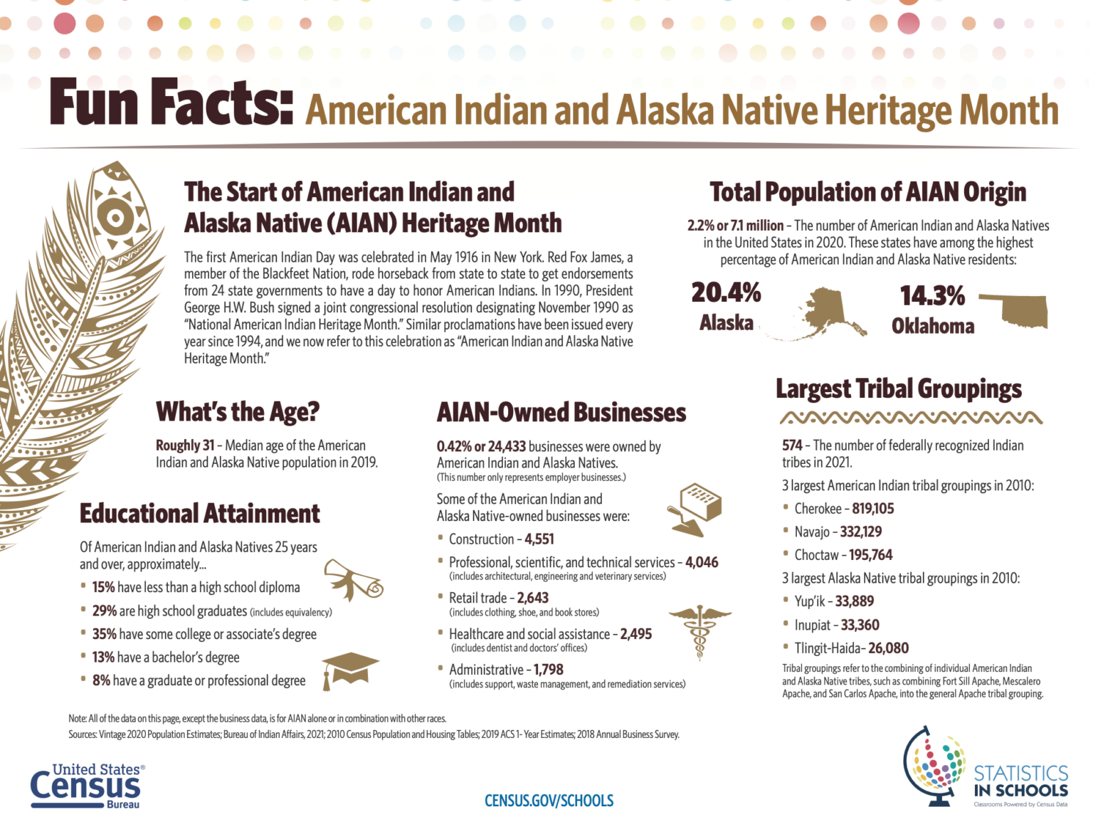 Native American Heritage Month Great Lakes WBC